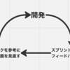 スプリントレビューを改善したおはなし