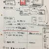 対策について、詳細を書き出す