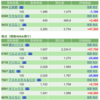 保有銘柄について(2022年3月8日)