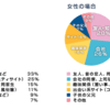 不倫を見抜く方法、厳選記事！！