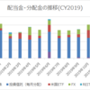 【資産運用】2019年11月の配当金・分配金収入