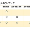 【保険】加入タイミング　その3