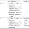 災害減免法／住宅借入金等特別控除の特例手続き