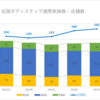 【更新2025.01】ボディステップ実施店舗・スケジュール情報★