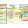 企業に生産性向上（創造性発揮）をもたらす　  触媒機能プロジェクト型組織『まちの健康ステーション』