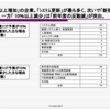 サマータイムで試される要件の捉え方。運用対処若しくは相手にしない。