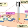 ドコモ、通信集中エリアにおける無線容量の拡大と通信速度の向上を実現する「高度化C-RAN」の屋外商用環境での検証に成功