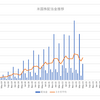 ２０２３年５月の配当実績