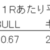 正しいBULL率の計算とは...スタッツとの関係を観る！！