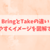 BringとTakeの違い！わかりやすくイメージを図解で解説！！