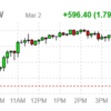 2022年3月2日のETF