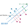 One class SVM による外れ値検知についてまとめた