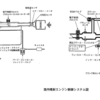 令和４年３月実施１級小型問題14：電子制御式スロットル装置を用いた筒内噴射式ガソリン・エンジンに関する記述