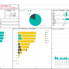 横浜市のコロナ感染患者数をPower BIで可視化しました（2020年6月30日現在）