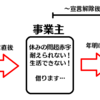 緊急事態宣言3回目。この国なんでオリンピックやろうとしてるんだ。