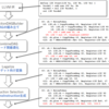 オリジナルLLVMバックエンド実装をまとめる(18. LLVM IRからInstruction Selectionまでの流れ)