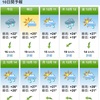 ダナンは12月中旬から12月末が晴れやすい！果たしてホントに晴れるのか？実験です！