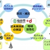 ドコモが仙台市と活力のあるまちづくりを推進することを目的とした連携協定締結、ICTを活用したサービスやソリューションの開発及び実証実験を推進