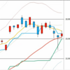 日足　日経２２５先物・ダウ・ナスダック　２０１９／１１／２５　