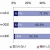 戻らない、戻れない