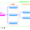 XPath の軸 (2) -- child, descendant, descendant-or-self