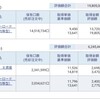 資産公開(2021.11)2週目