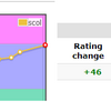 Codeforces Round #654 (Div. 2) 感想