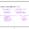 letとletrec 再論