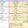 NISA、つみたてNISA、iDeCoのまとめ