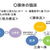 操体法を学ぶ時には「あきらかにする」ことが大事です。