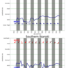 関東エリアの5日間波予測11/10/2020, 09:30