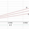 ●支出や浪費と資産形成の相関