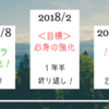 200記事目なので、だらだら振り返ってみたよ。