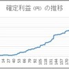 トレード成績　9月末時点