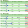 保有銘柄について(2021年4月22日)