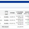 投資信託運用状況(2018.8.31)