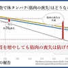 栄養管理を科学する