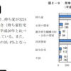 都市部は賃貸用の空き家が多く、地方部は持ち家の空き家が多い