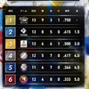 薄氷勝利で５位浮上😁