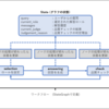 「RAG・AIエージェント[実践]入門」を読む　～第9章 LangGraphで作るAIエージェント実践入門～
