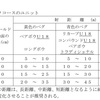 全日フィールドとアンマーク競技について