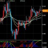 FXトレード。MXN/JPY一連の取引
