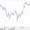 GBP/JPY