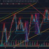 2021年2月1日トレード記録（GBP/USD)「2月スタート！合わない時は無理にするもんじゃないよねって話」