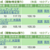 保有銘柄について(2023年4月5日)