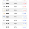 韓国CEOの出身高校・出身大学ランキングをネタとして消費する。