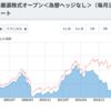 チャート分析_インベスコ
