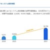 電力情報通信分野におけるシステム統合事業の世界市場規模、シェア、動向分析調査レポート2025-2031