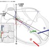 QRS波形をベクトルで読み解く　その4（左脚ブロック心電図）