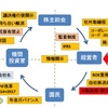 「働き方改革」で回り始めるガバナンス ミッシングリンクをつないだ「アベノミクス」